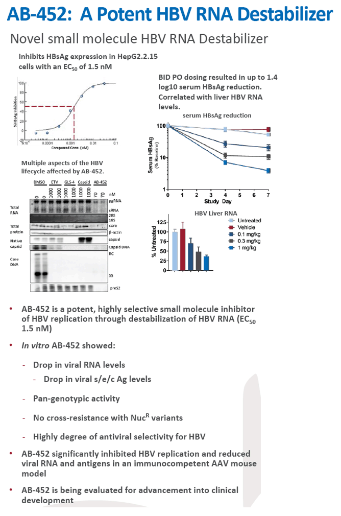 Preclinical Antiviral Drug Combination Studies Utilizing Novel Orally ...